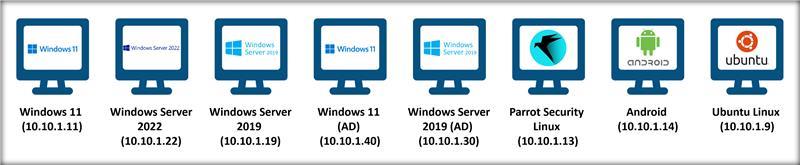 CEH v13 AI iLabs: How to Activate and Access Your Labs