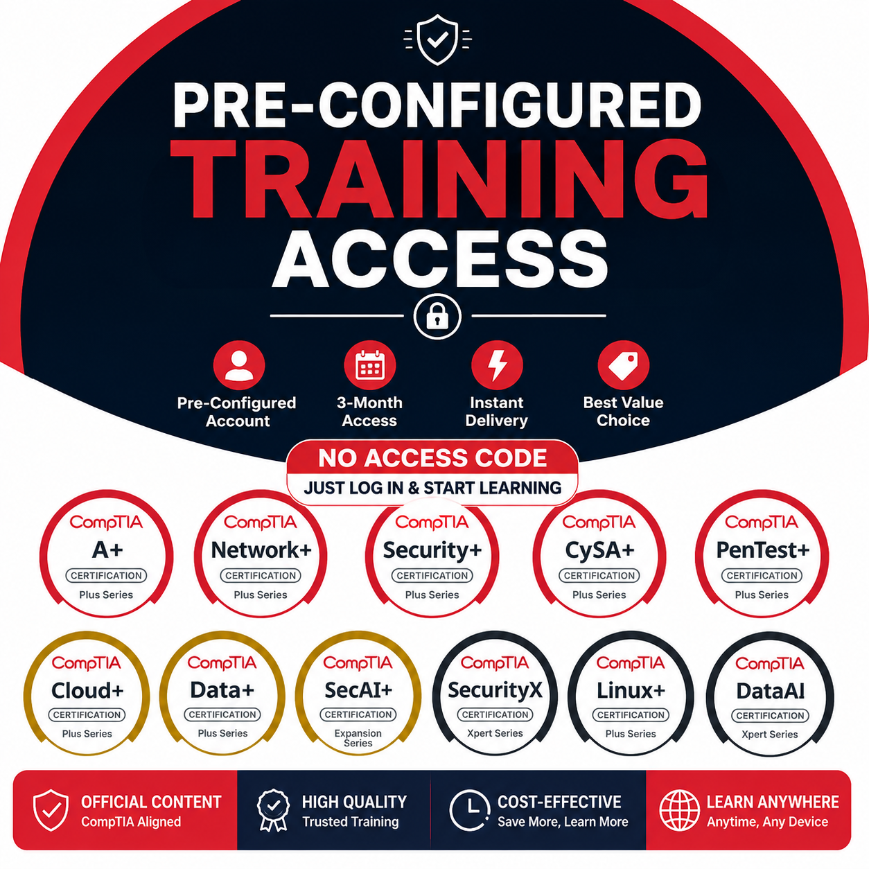 CompTIA A+ Core 1 & 2 (220-1201 & 220-1202, V15) — CertMaster Perform | 4-Month Pre-Configured Account